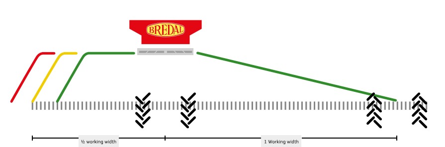 BREDAL K-sērija